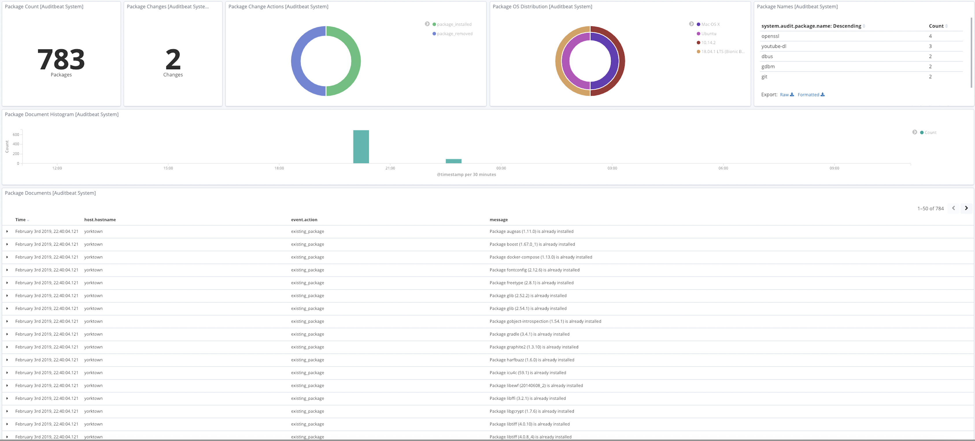 Package Dashboard